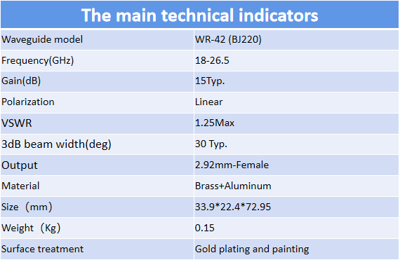 WR42 standard gain horn antenna 18-26.5 GHz15dB